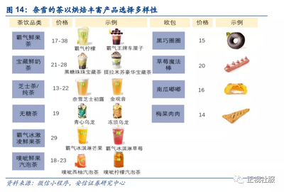 安信证券:喜茶VS奈雪,流量与场景之争,茶饮双雄未来可期,建议关注新式茶饮赛道